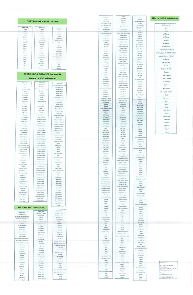 Pueblos palestinos destruidos